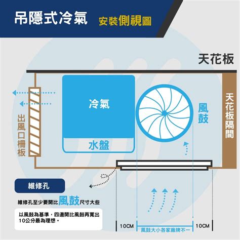 冷氣安裝空間|空調選購建議